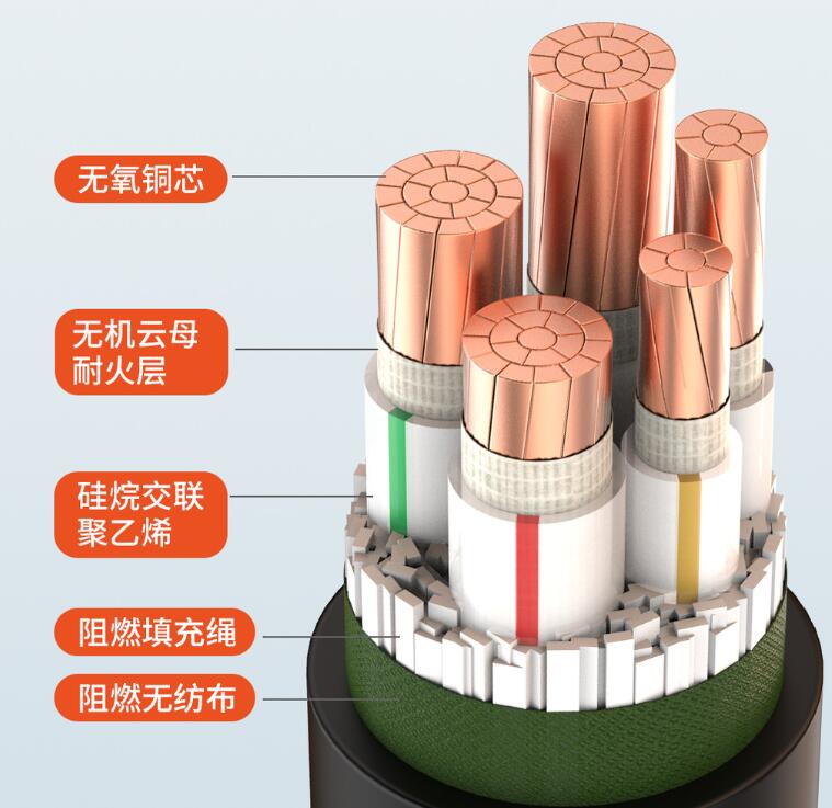 廣東電纜廠